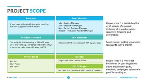 Project Scope Template Powerpoint | Classles Democracy