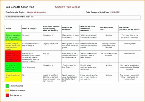 Process Improvement Plan Template - Latest News