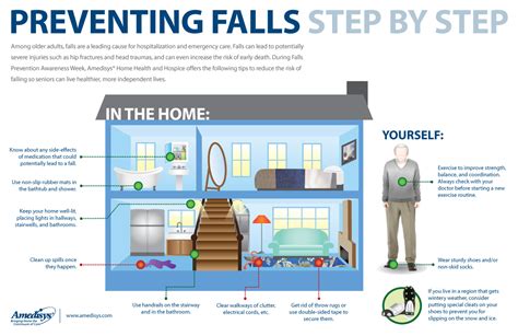 Elderly Falls - Risk Factors & Prevention Tips