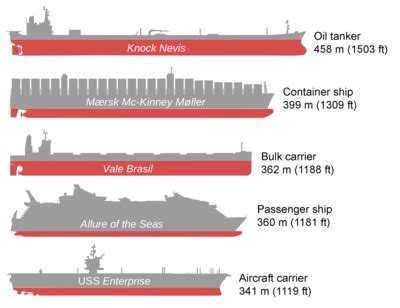 Oil-storage trade - Wikipedia