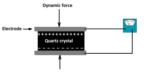 Piezoelectric Transducer Working Principle - Your Electrical Guide