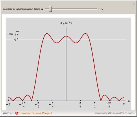 Wolfram Demonstrations Project