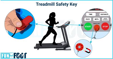 What is a Treadmill Safety Key and How Do You Use It? - Fun On Foot