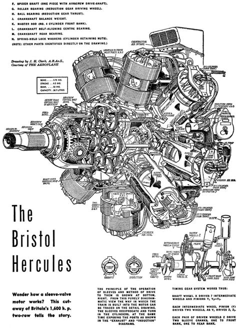 99 best Aircraft Engine Cutaway And Line Drawings images on Pinterest ...