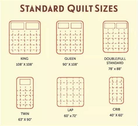 Pin by Marilyn Charging on Quilting Ideas and More | Quilt sizes, Quilt ...