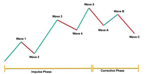 Exploring The Different Types Of Forex Market Analysis - Forex Training ...