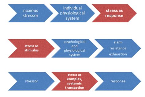 16.2 Stress and Coping – Introduction to Psychology – 1st Canadian Edition