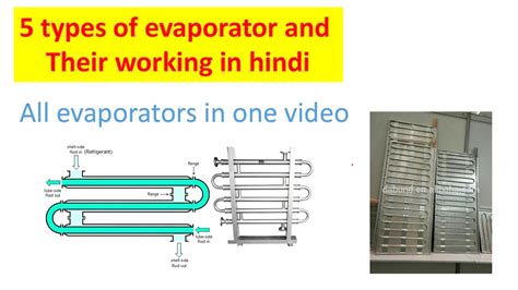 Types of evaporators different types of evaporator in hindi - YouTube