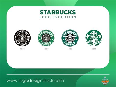 Starbucks Logo Through The Years