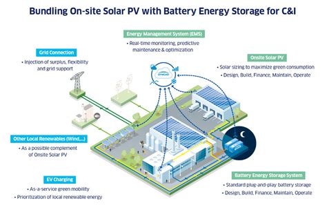 Flexisun - Solar Impulse Efficient Solution