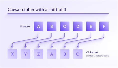 What is encryption? | Proton