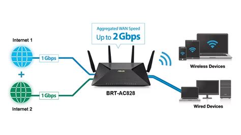 Show you mean business: ASUS BRT-AC828 Dual-WAN Router