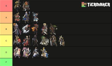 Pathfinder 2e Classes Tier List (Community Rankings) - TierMaker