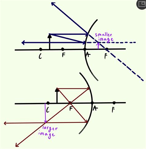 5 Ways to Use a Ray Diagram - wikiHow