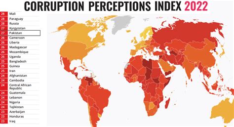 Pakistan makes no improvement on corruption perception index, ranks 140 ...