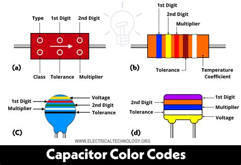 Capacitor Color Codes - How To Read Capacitor Value? Calculator