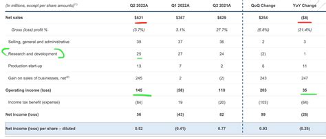 First Solar: Stock Has Doubled, Best Point To Buy? (NASDAQ:FSLR ...