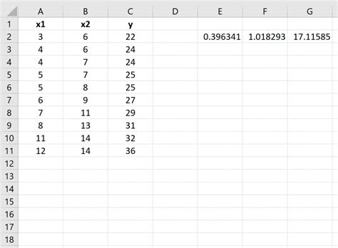 Excel: How to Use Multiple Linear Regression for Predictive Analysis