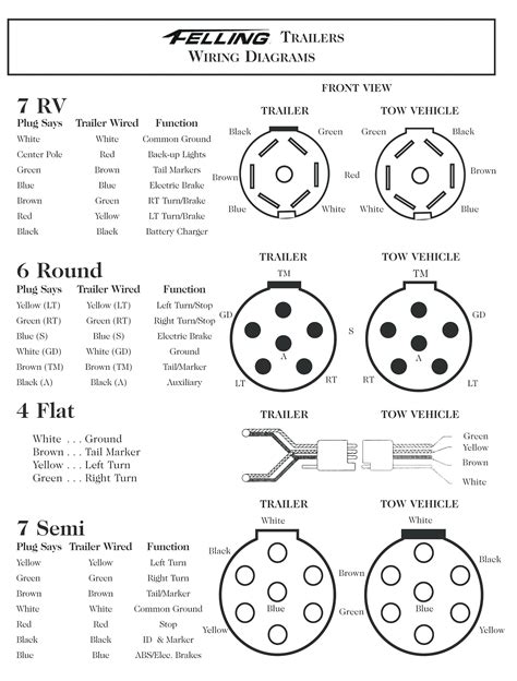 7 Way Semi Trailer Plug Diagram