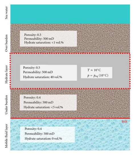 Reservoir model for simulations. | Download Scientific Diagram