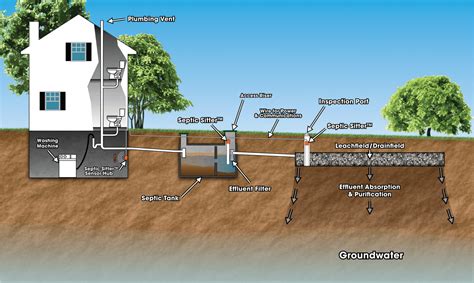 Sanitasi rumah yang baik - Sedot WC Profesional