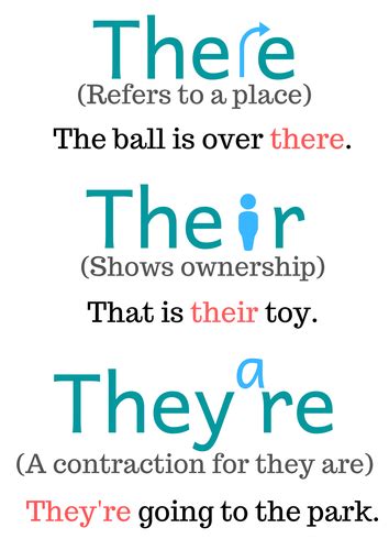 There, Their, They're Poster | Teaching Resources