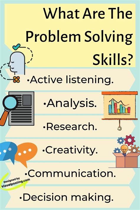 Blog Category | Problem Solving