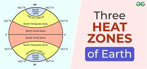 Heat Zones Of Earth Diagram