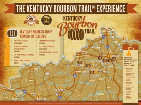 Man Cave: Kentucky Bourbon Trail | DRINKING IN AMERICA