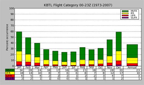 Battle Creek Michigan Airport Information