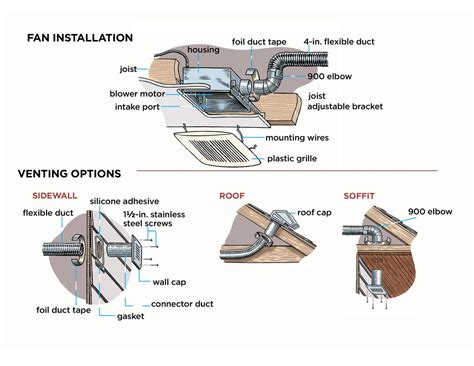 How to Install a Bathroom Vent Fan - This Old House