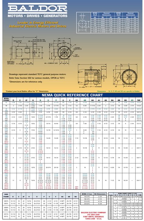 Nema Dc Motor Frame Size Chart | Images and Photos finder