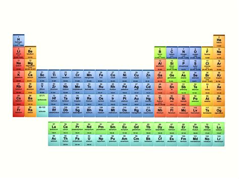 Element List - Atomic Number, Element Name and Symbol