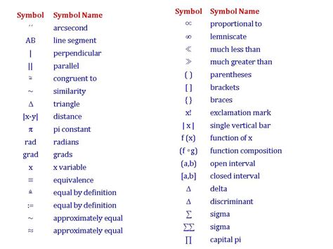 Maths Signs And Meanings