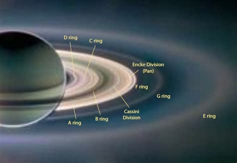 Which Planets Have Rings? - The Planets