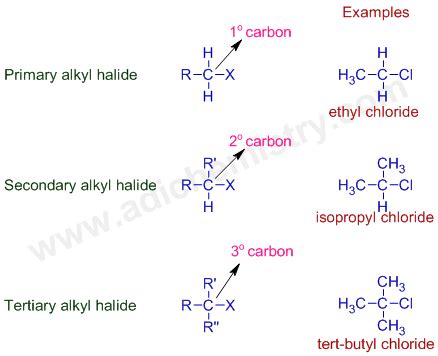 ORGANOHALOGEN COMPOUNDS | ADICHEMISTRY