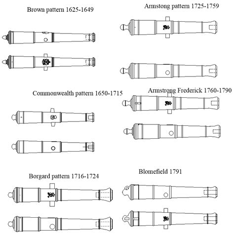 Gun Carriage questions - Page 5 - Discussion for a Ship's Deck ...