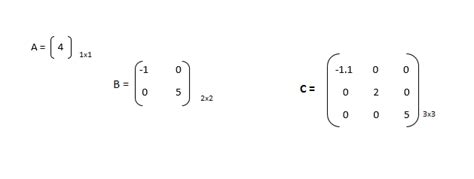 Diagonal Matrix in C# | Zero C#