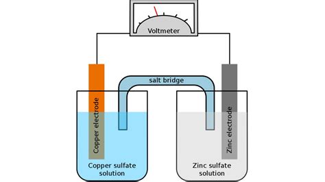 Anode vs. Cathode: Which Is Positive and Negative?