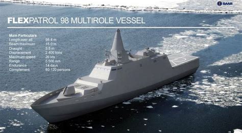 SAAB Naval Projects | Navy ships, Naval, Warship