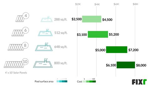 Solar Pool Heater Cost | Cost to Install Solar Pool Heater