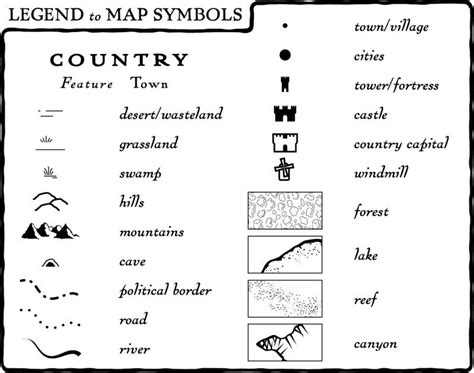 Map Symbols and Geography Word Cloud - Maps4Kids