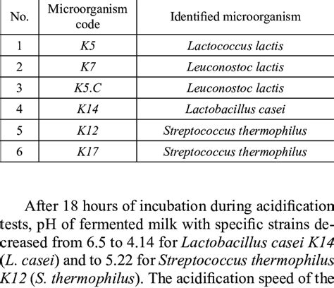 Identification of lactic acid bacteria strains isolated from koumiss ...