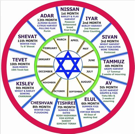 Hebrew Calendar 2024 Printable - Printable And Enjoyable Learning