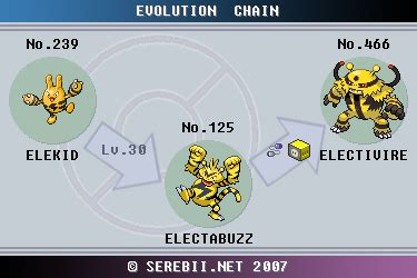 Pokémon of the Week - Electivire