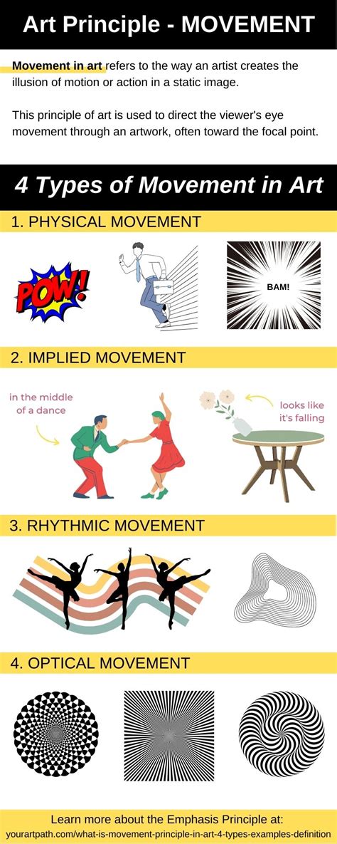 What is Movement Principle in Art? 4 Types, Examples and Definition ...