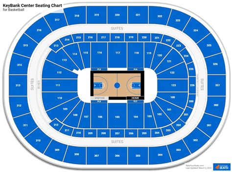 Keybank Arena Seating Chart | Two Birds Home