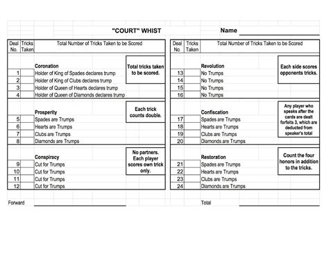 Printable Free Whist Score Card Template