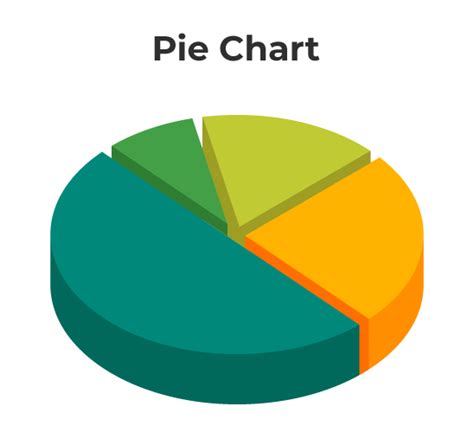 Pie Graphs Examples