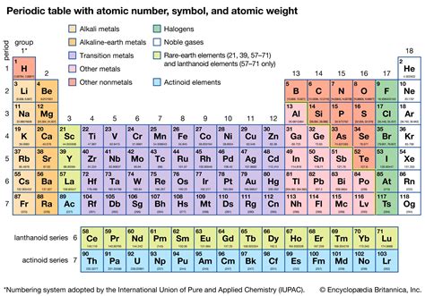 periodic table | Definition, Elements, Groups, Charges, Trends, & Facts ...